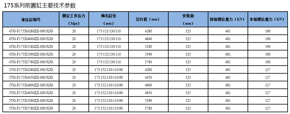 自卸車175系列前置頂