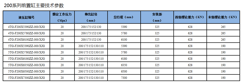 自卸車200系列前置頂