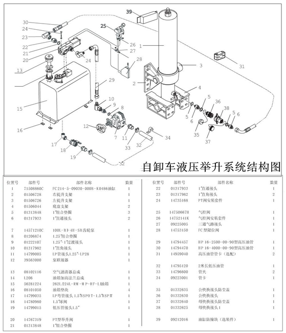 液壓系統(tǒng)故障分類