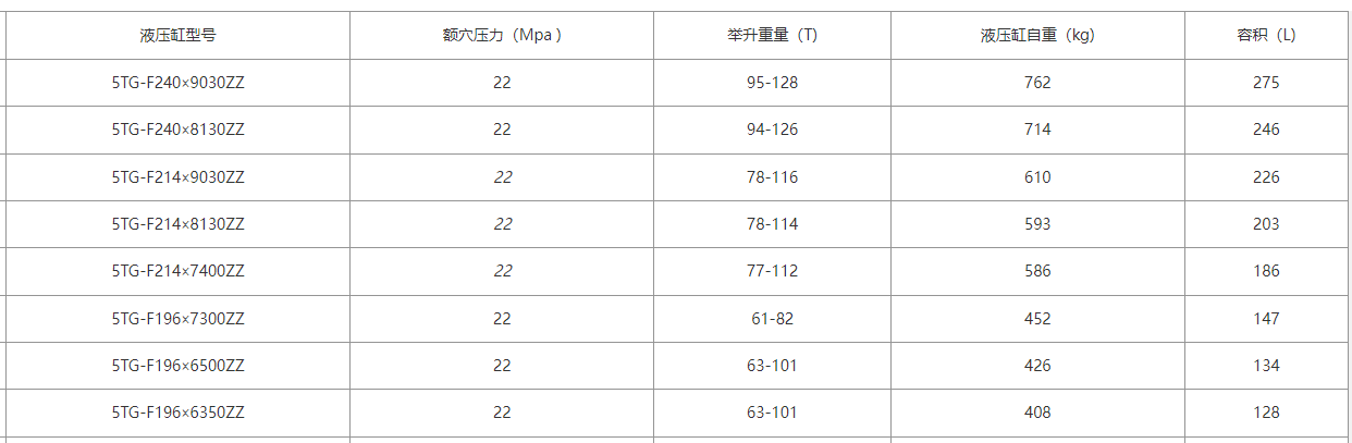 214、196系列FE型自卸車(chē)液壓油缸尺寸表