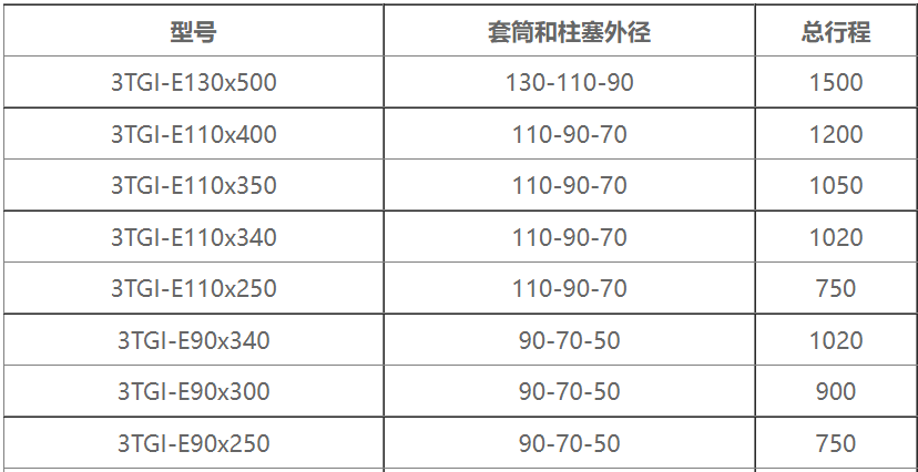 3節(jié)伸縮式套筒液壓油缸尺寸表