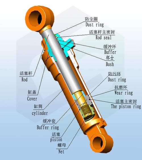 液壓油缸結(jié)構(gòu)圖